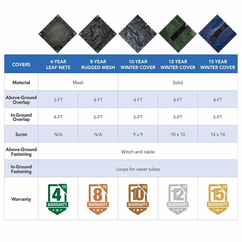 Leaf-Blocking Mesh Cover for Above-Ground Pools